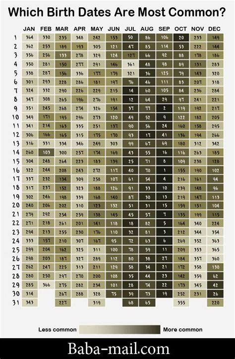 how old is someone born in 2002|how rare is my birthday quiz.